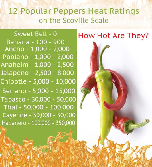 Sow & Grow Peppers Like a Pro